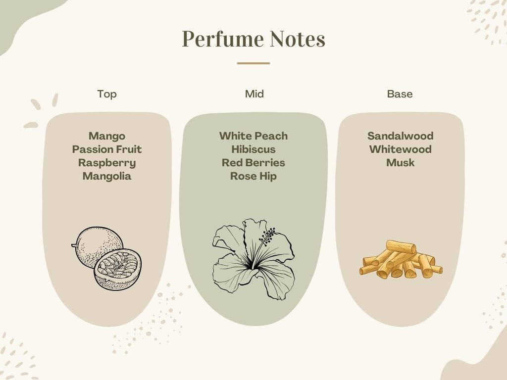 Citrom Parfum for Women by Hoseki – A Zesty Spark of Elegance and Vibrance
